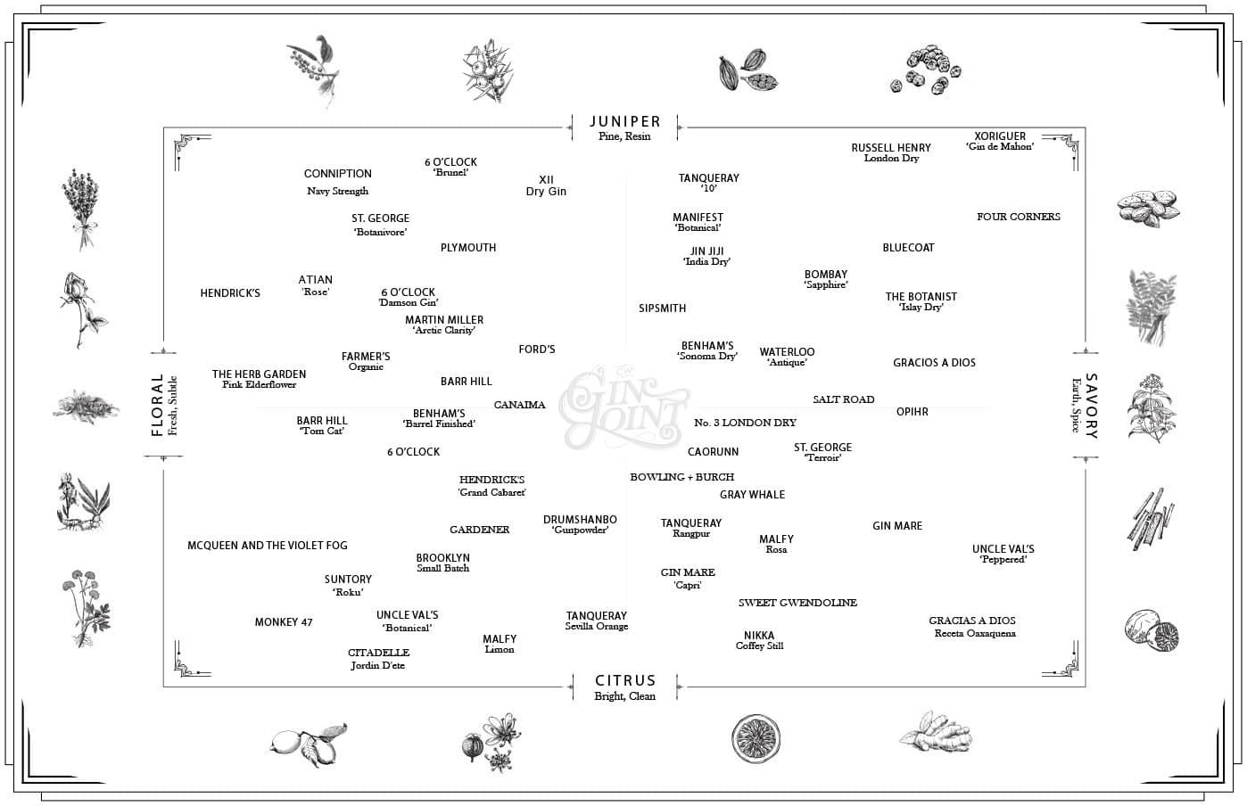 CW Gin Joint Gin Matrix 08/2025