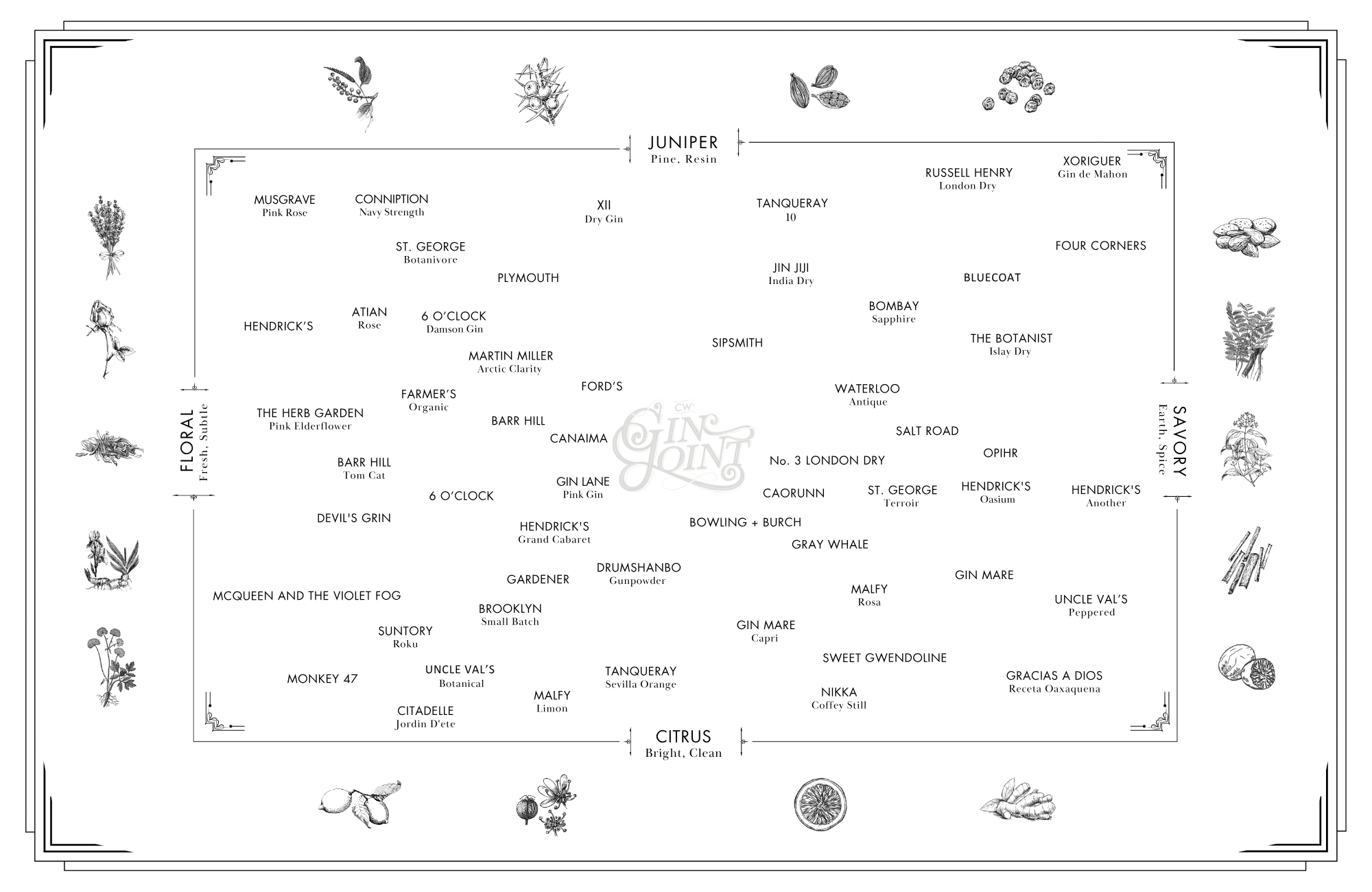 CW Gin Joint Gin Matrix 08/2025